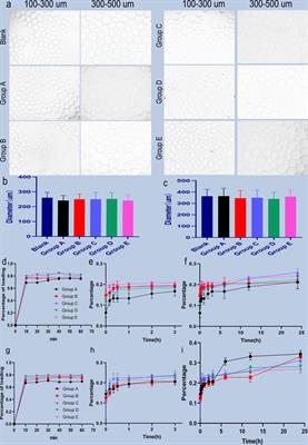 Bevacizumab-loaded CalliSpheres beads: in vitro loading, release profiles and application in rabbit liver VX2 tumor model